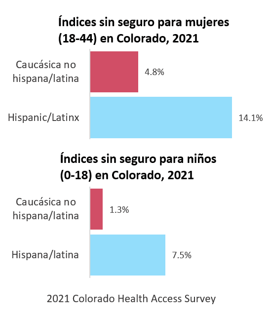 What you need to know about Cover All Coloradans / Lo que necesitas