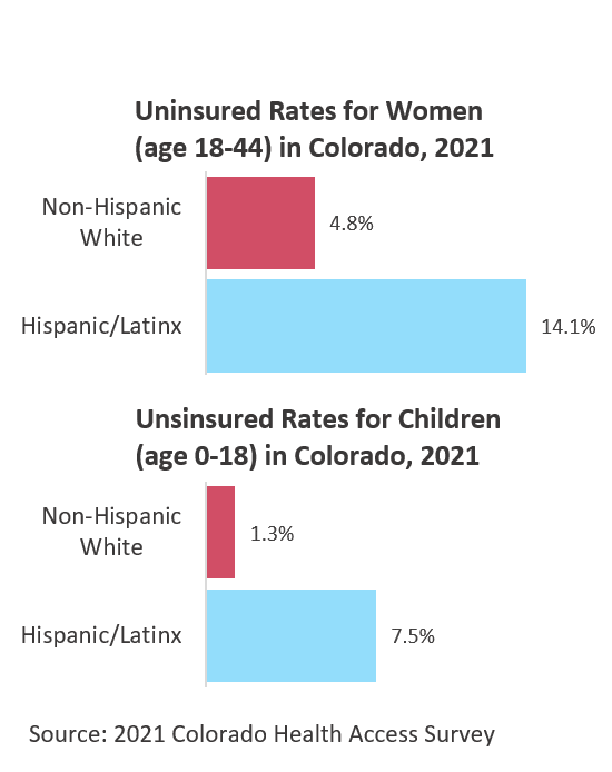 What you need to know about Cover All Coloradans / Lo que necesitas
